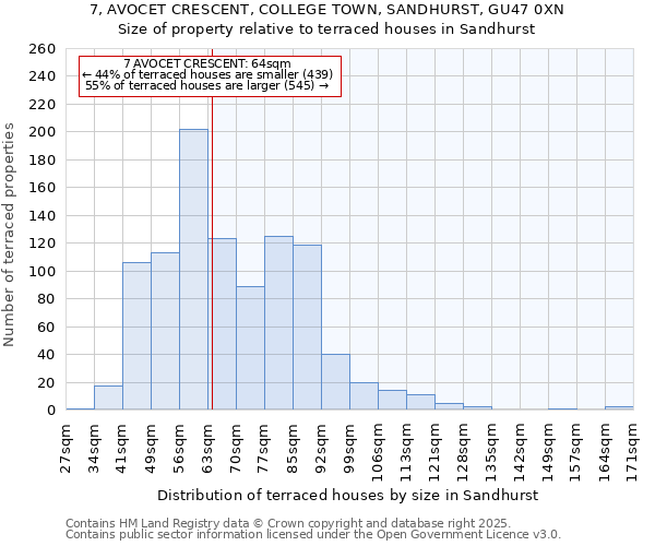 7, AVOCET CRESCENT, COLLEGE TOWN, SANDHURST, GU47 0XN: Size of property relative to terraced houses houses in Sandhurst