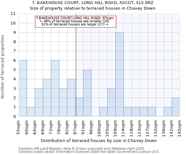 7, BAKEHOUSE COURT, LONG HILL ROAD, ASCOT, SL5 8RZ: Size of property relative to terraced houses houses in Chavey Down