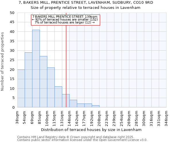 7, BAKERS MILL, PRENTICE STREET, LAVENHAM, SUDBURY, CO10 9RD: Size of property relative to terraced houses houses in Lavenham