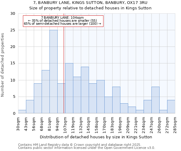 7, BANBURY LANE, KINGS SUTTON, BANBURY, OX17 3RU: Size of property relative to detached houses houses in Kings Sutton