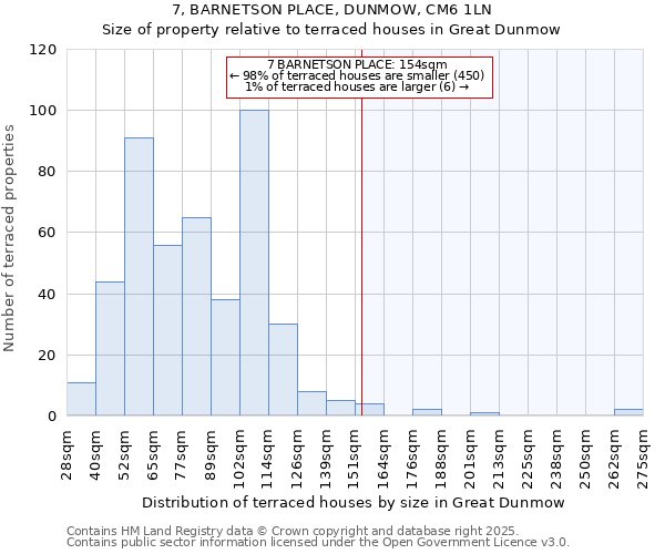 7, BARNETSON PLACE, DUNMOW, CM6 1LN: Size of property relative to terraced houses houses in Great Dunmow