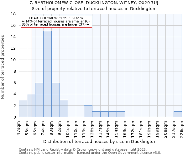 7, BARTHOLOMEW CLOSE, DUCKLINGTON, WITNEY, OX29 7UJ: Size of property relative to terraced houses houses in Ducklington