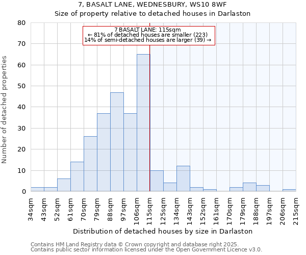 7, BASALT LANE, WEDNESBURY, WS10 8WF: Size of property relative to detached houses houses in Darlaston