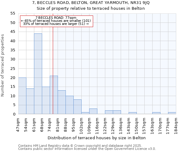 7, BECCLES ROAD, BELTON, GREAT YARMOUTH, NR31 9JQ: Size of property relative to terraced houses houses in Belton