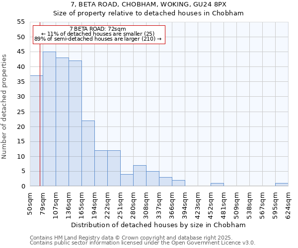 7, BETA ROAD, CHOBHAM, WOKING, GU24 8PX: Size of property relative to detached houses houses in Chobham