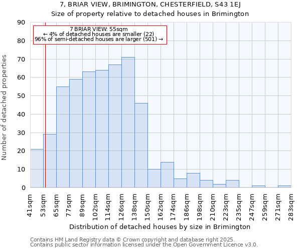 7, BRIAR VIEW, BRIMINGTON, CHESTERFIELD, S43 1EJ: Size of property relative to detached houses houses in Brimington