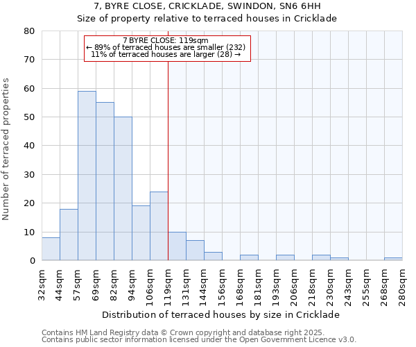 7, BYRE CLOSE, CRICKLADE, SWINDON, SN6 6HH: Size of property relative to terraced houses houses in Cricklade