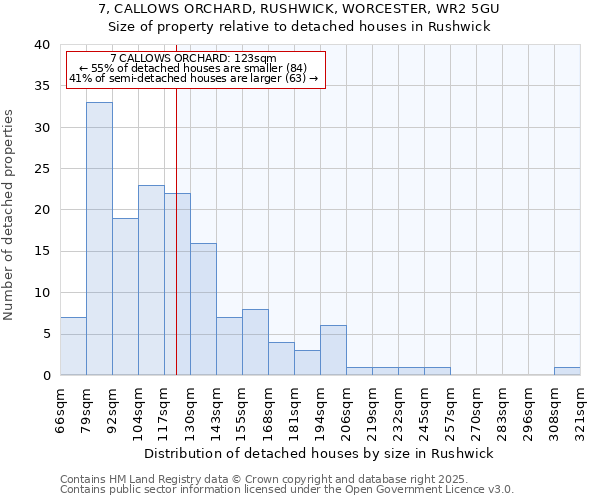 7, CALLOWS ORCHARD, RUSHWICK, WORCESTER, WR2 5GU: Size of property relative to detached houses houses in Rushwick