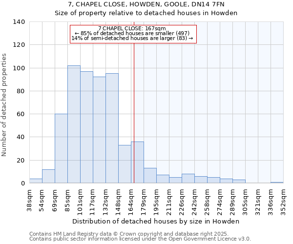 7, CHAPEL CLOSE, HOWDEN, GOOLE, DN14 7FN: Size of property relative to detached houses houses in Howden