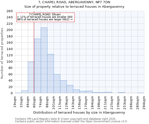 7, CHAPEL ROAD, ABERGAVENNY, NP7 7DN: Size of property relative to terraced houses houses in Abergavenny