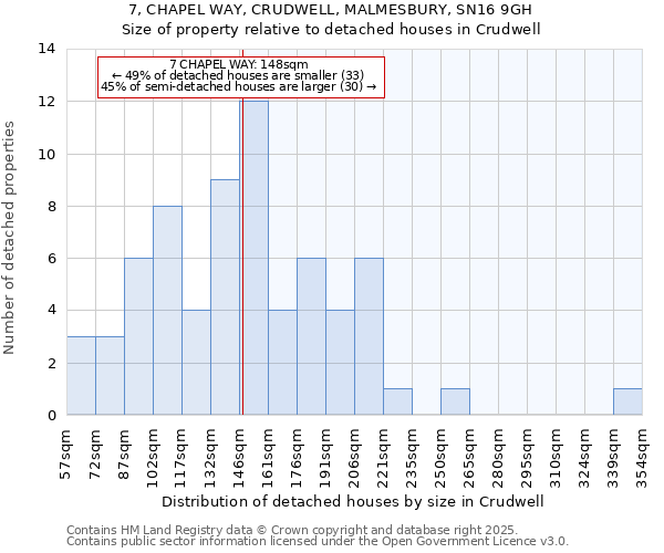 7, CHAPEL WAY, CRUDWELL, MALMESBURY, SN16 9GH: Size of property relative to detached houses houses in Crudwell