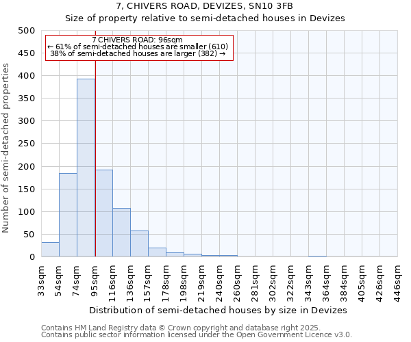 7, CHIVERS ROAD, DEVIZES, SN10 3FB: Size of property relative to semi-detached houses houses in Devizes