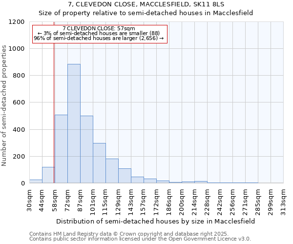 7, CLEVEDON CLOSE, MACCLESFIELD, SK11 8LS: Size of property relative to semi-detached houses houses in Macclesfield