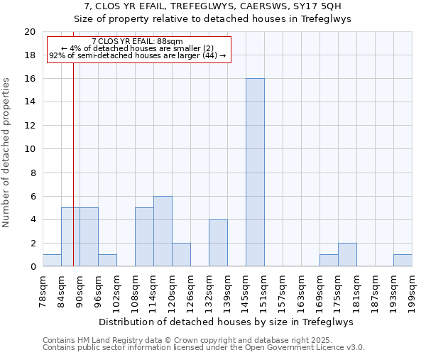 7, CLOS YR EFAIL, TREFEGLWYS, CAERSWS, SY17 5QH: Size of property relative to detached houses houses in Trefeglwys