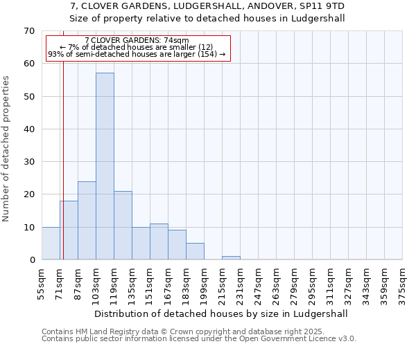 7, CLOVER GARDENS, LUDGERSHALL, ANDOVER, SP11 9TD: Size of property relative to detached houses houses in Ludgershall