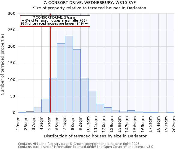 7, CONSORT DRIVE, WEDNESBURY, WS10 8YF: Size of property relative to terraced houses houses in Darlaston