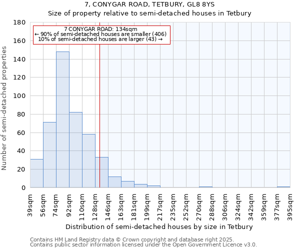 7, CONYGAR ROAD, TETBURY, GL8 8YS: Size of property relative to semi-detached houses houses in Tetbury