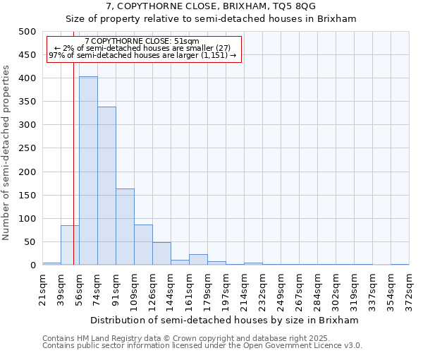 7, COPYTHORNE CLOSE, BRIXHAM, TQ5 8QG: Size of property relative to semi-detached houses houses in Brixham