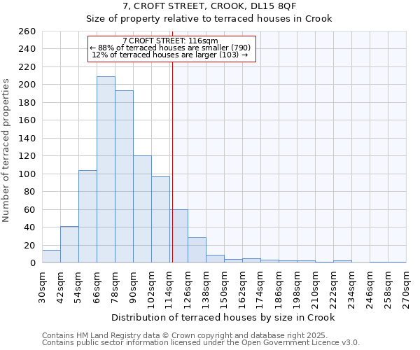 7, CROFT STREET, CROOK, DL15 8QF: Size of property relative to terraced houses houses in Crook