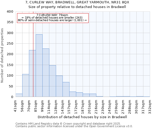 7, CURLEW WAY, BRADWELL, GREAT YARMOUTH, NR31 8QX: Size of property relative to detached houses houses in Bradwell