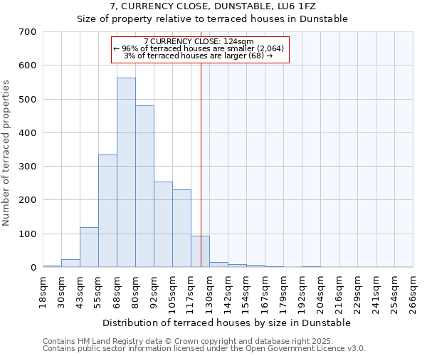 7, CURRENCY CLOSE, DUNSTABLE, LU6 1FZ: Size of property relative to terraced houses houses in Dunstable