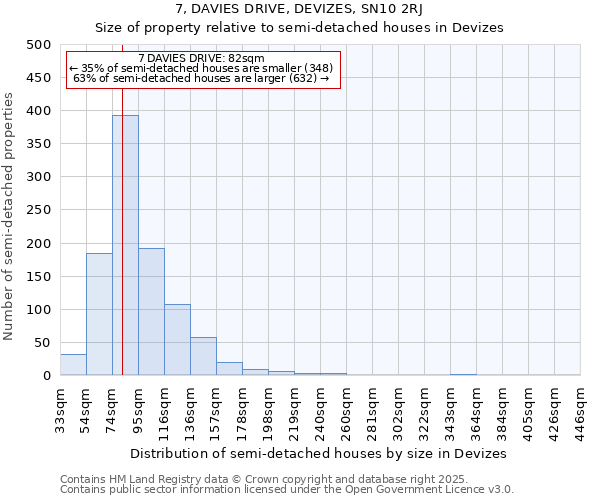 7, DAVIES DRIVE, DEVIZES, SN10 2RJ: Size of property relative to semi-detached houses houses in Devizes