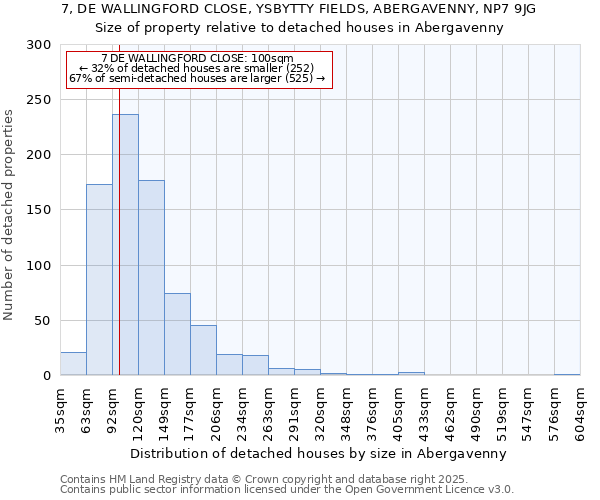 7, DE WALLINGFORD CLOSE, YSBYTTY FIELDS, ABERGAVENNY, NP7 9JG: Size of property relative to detached houses houses in Abergavenny