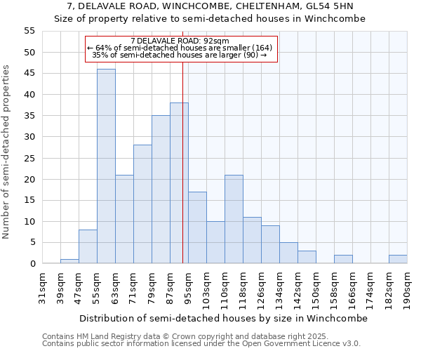 7, DELAVALE ROAD, WINCHCOMBE, CHELTENHAM, GL54 5HN: Size of property relative to semi-detached houses houses in Winchcombe