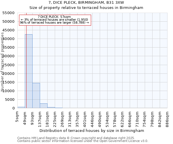 7, DICE PLECK, BIRMINGHAM, B31 3XW: Size of property relative to terraced houses houses in Birmingham