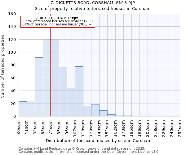 7, DICKETTS ROAD, CORSHAM, SN13 9JP: Size of property relative to terraced houses houses in Corsham