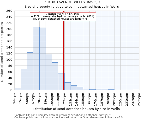 7, DODD AVENUE, WELLS, BA5 3JU: Size of property relative to semi-detached houses houses in Wells