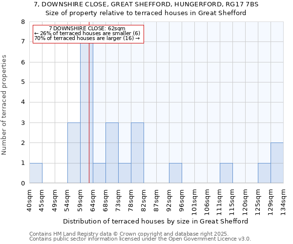 7, DOWNSHIRE CLOSE, GREAT SHEFFORD, HUNGERFORD, RG17 7BS: Size of property relative to terraced houses houses in Great Shefford