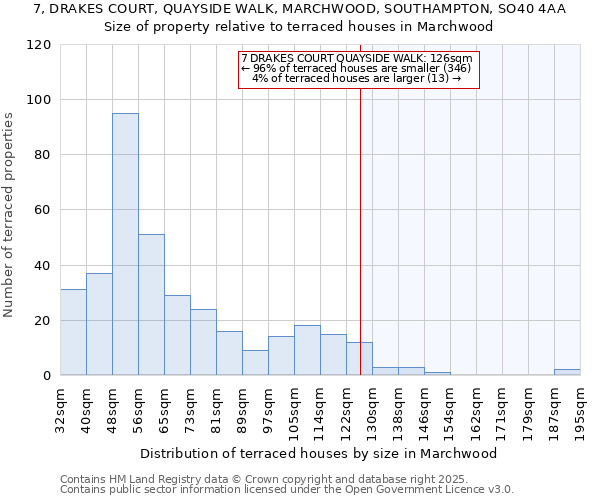 7, DRAKES COURT, QUAYSIDE WALK, MARCHWOOD, SOUTHAMPTON, SO40 4AA: Size of property relative to terraced houses houses in Marchwood