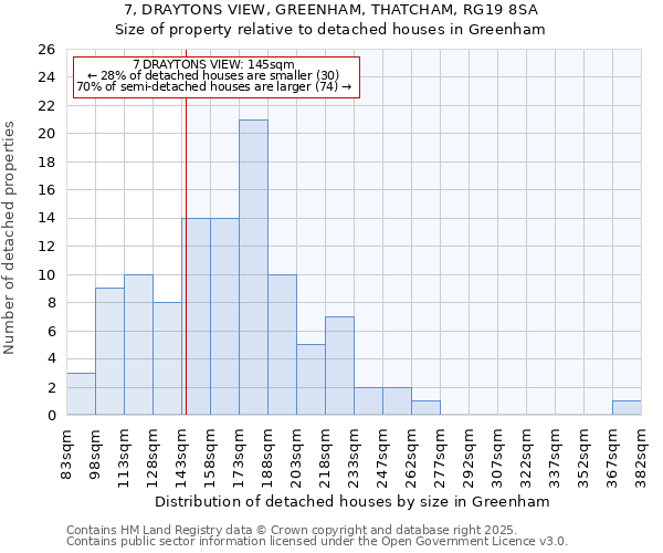 7, DRAYTONS VIEW, GREENHAM, THATCHAM, RG19 8SA: Size of property relative to detached houses houses in Greenham