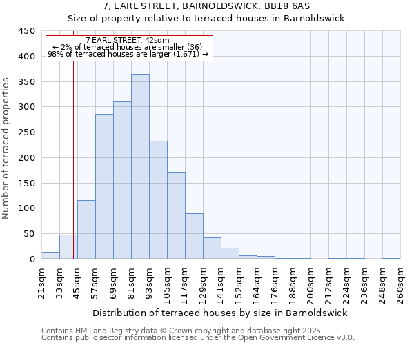 7, EARL STREET, BARNOLDSWICK, BB18 6AS: Size of property relative to terraced houses houses in Barnoldswick