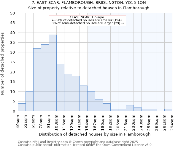 7, EAST SCAR, FLAMBOROUGH, BRIDLINGTON, YO15 1QN: Size of property relative to detached houses houses in Flamborough