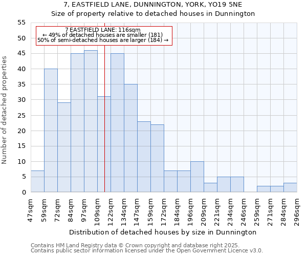 7, EASTFIELD LANE, DUNNINGTON, YORK, YO19 5NE: Size of property relative to detached houses houses in Dunnington