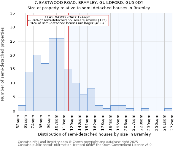 7, EASTWOOD ROAD, BRAMLEY, GUILDFORD, GU5 0DY: Size of property relative to semi-detached houses houses in Bramley