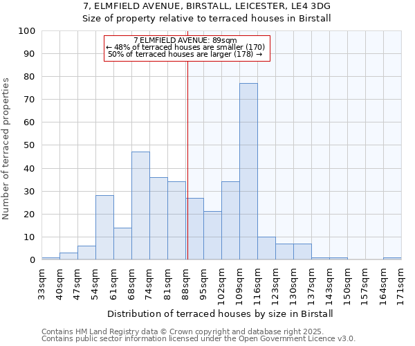 7, ELMFIELD AVENUE, BIRSTALL, LEICESTER, LE4 3DG: Size of property relative to terraced houses houses in Birstall