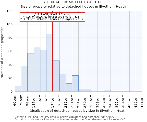 7, ELPHAGE ROAD, FLEET, GU51 1LF: Size of property relative to detached houses houses in Elvetham Heath