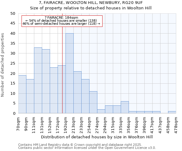 7, FAIRACRE, WOOLTON HILL, NEWBURY, RG20 9UF: Size of property relative to detached houses houses in Woolton Hill