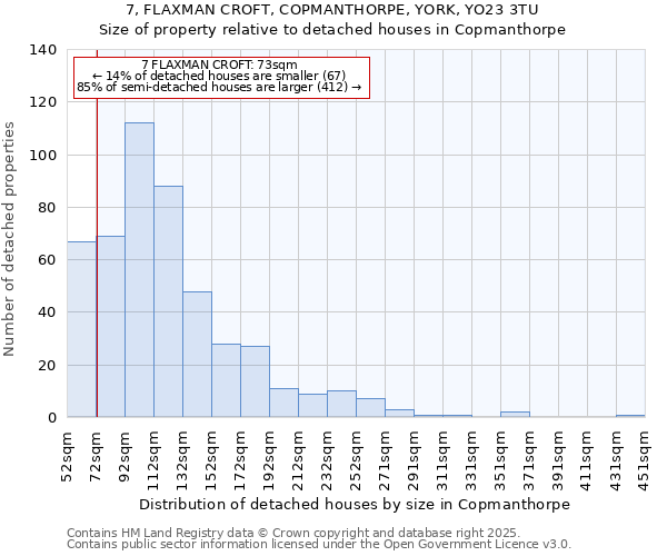 7, FLAXMAN CROFT, COPMANTHORPE, YORK, YO23 3TU: Size of property relative to detached houses houses in Copmanthorpe