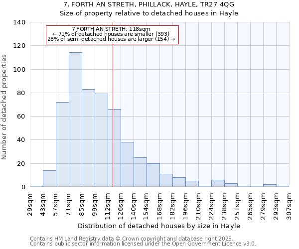 7, FORTH AN STRETH, PHILLACK, HAYLE, TR27 4QG: Size of property relative to detached houses houses in Hayle