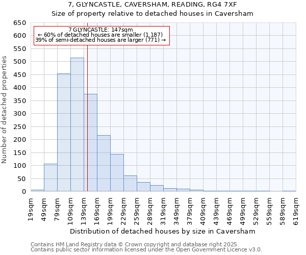 7, GLYNCASTLE, CAVERSHAM, READING, RG4 7XF: Size of property relative to detached houses houses in Caversham