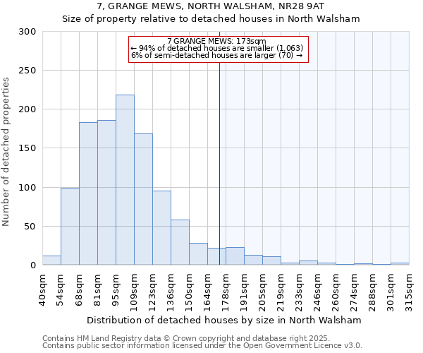 7, GRANGE MEWS, NORTH WALSHAM, NR28 9AT: Size of property relative to detached houses houses in North Walsham