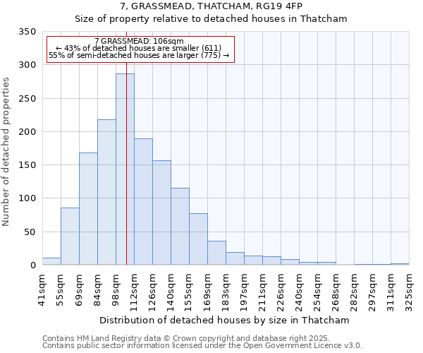 7, GRASSMEAD, THATCHAM, RG19 4FP: Size of property relative to detached houses houses in Thatcham