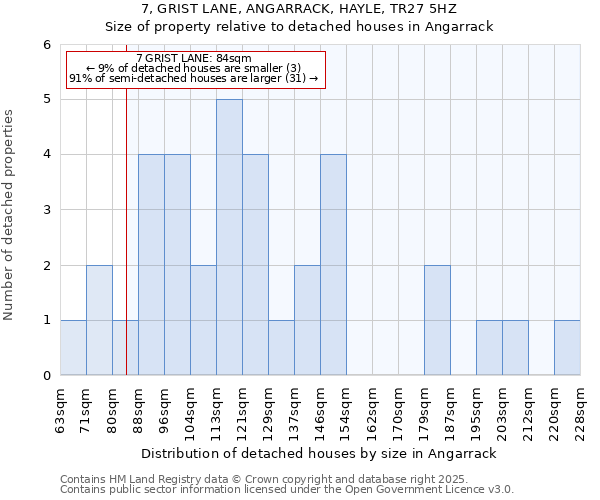7, GRIST LANE, ANGARRACK, HAYLE, TR27 5HZ: Size of property relative to detached houses houses in Angarrack
