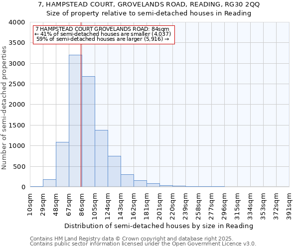 7, HAMPSTEAD COURT, GROVELANDS ROAD, READING, RG30 2QQ: Size of property relative to semi-detached houses houses in Reading