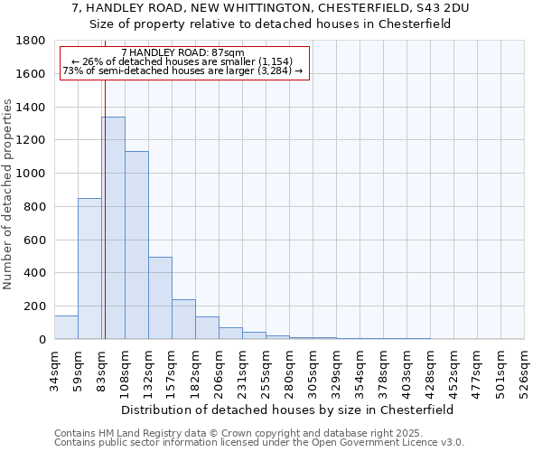 7, HANDLEY ROAD, NEW WHITTINGTON, CHESTERFIELD, S43 2DU: Size of property relative to detached houses houses in Chesterfield