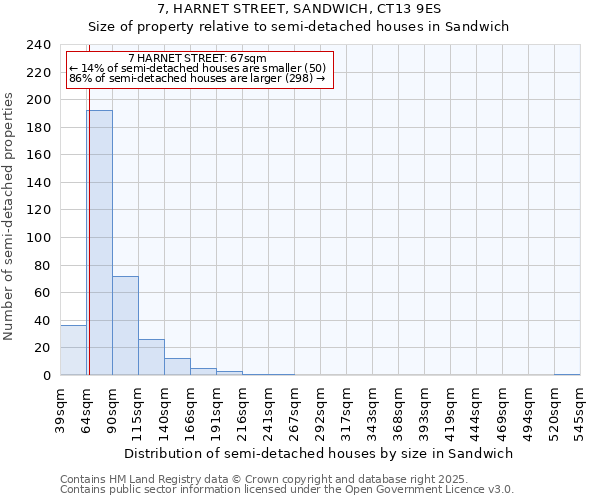 7, HARNET STREET, SANDWICH, CT13 9ES: Size of property relative to semi-detached houses houses in Sandwich